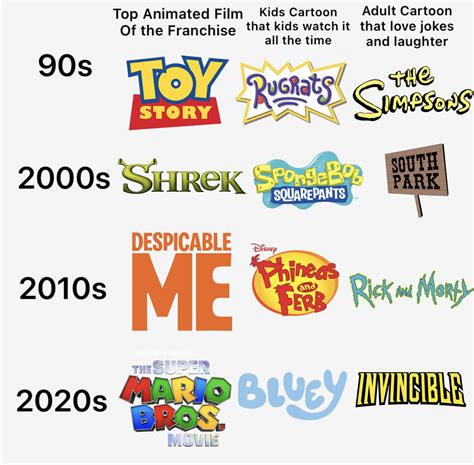 2020s .